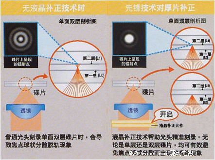 专家的选择－先锋DVD刻录机DVR-109AXL