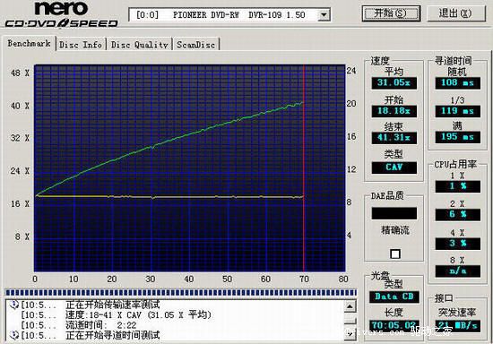 专家的选择－先锋DVD刻录机DVR-109AXL