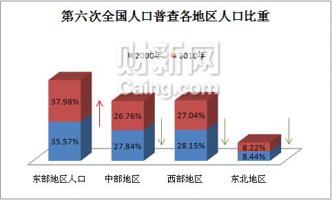 河南人口普查_河南人口密度分布图(3)