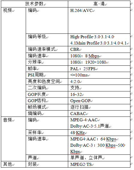 微信视频制作参数设置参考图